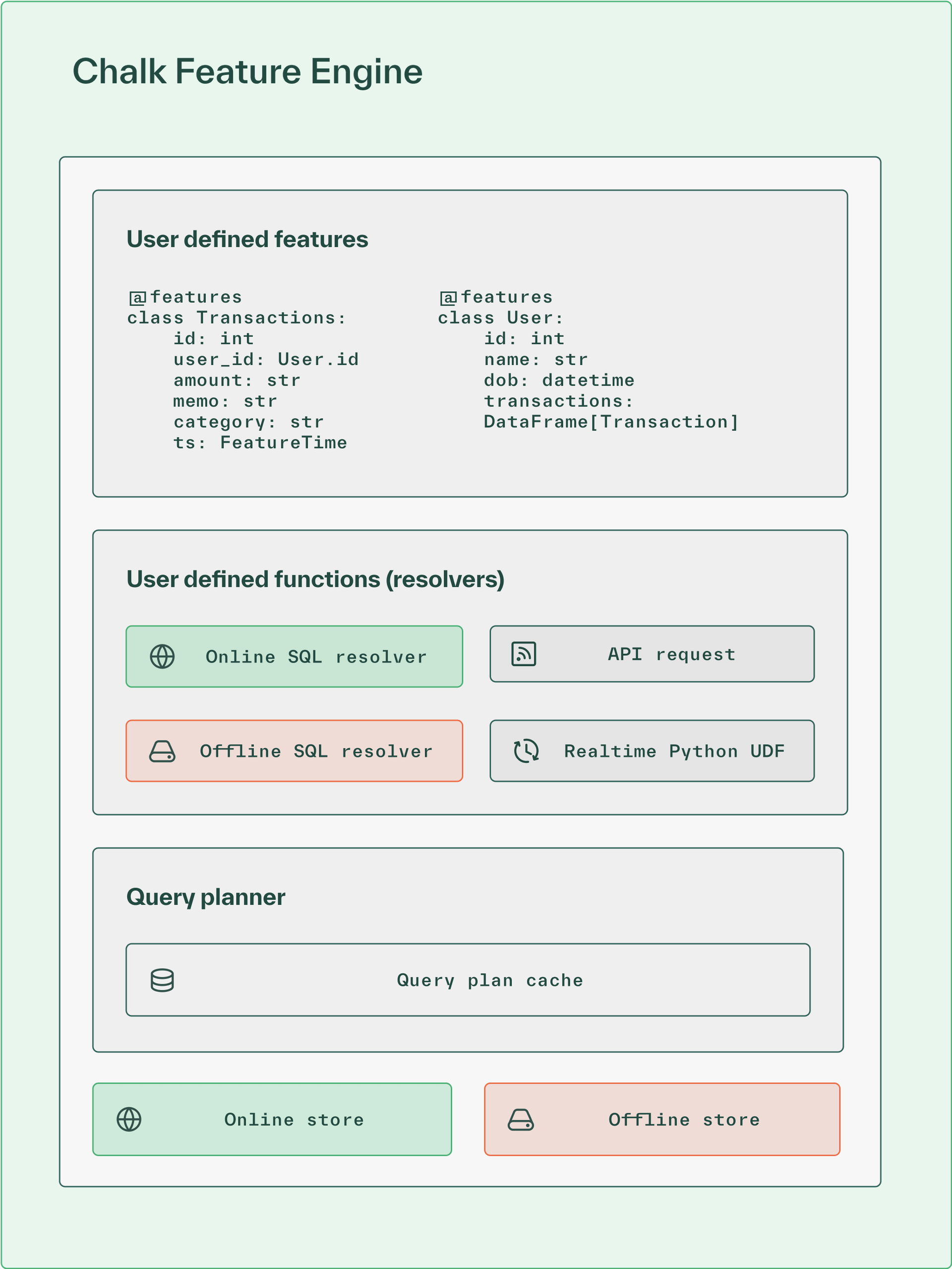 Feature Store vs Feature Engine Diagram