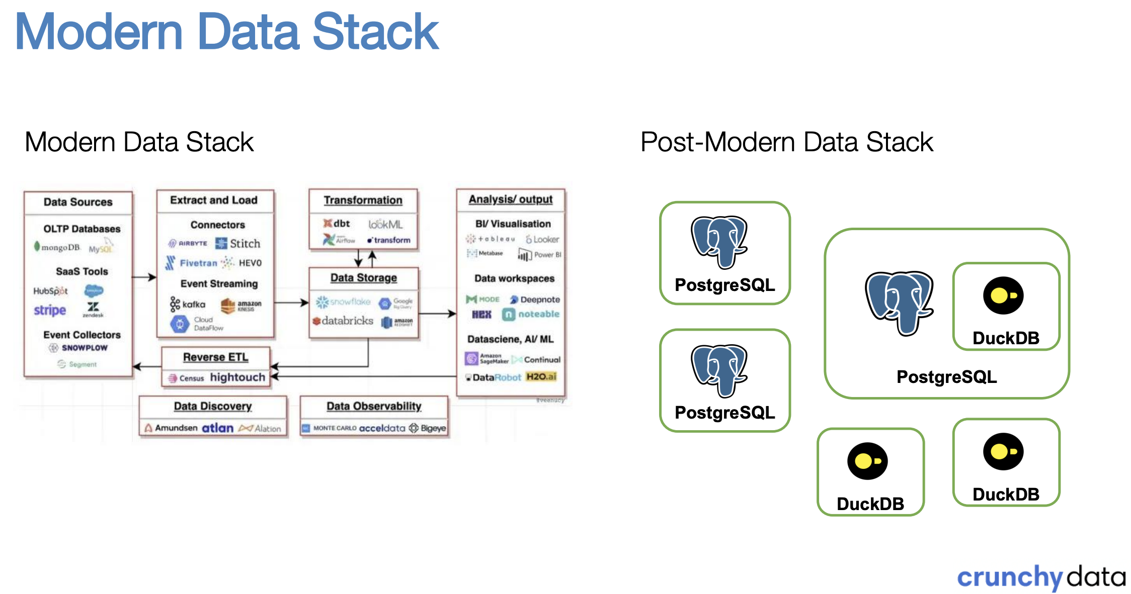 Modern vs post-modern data stack