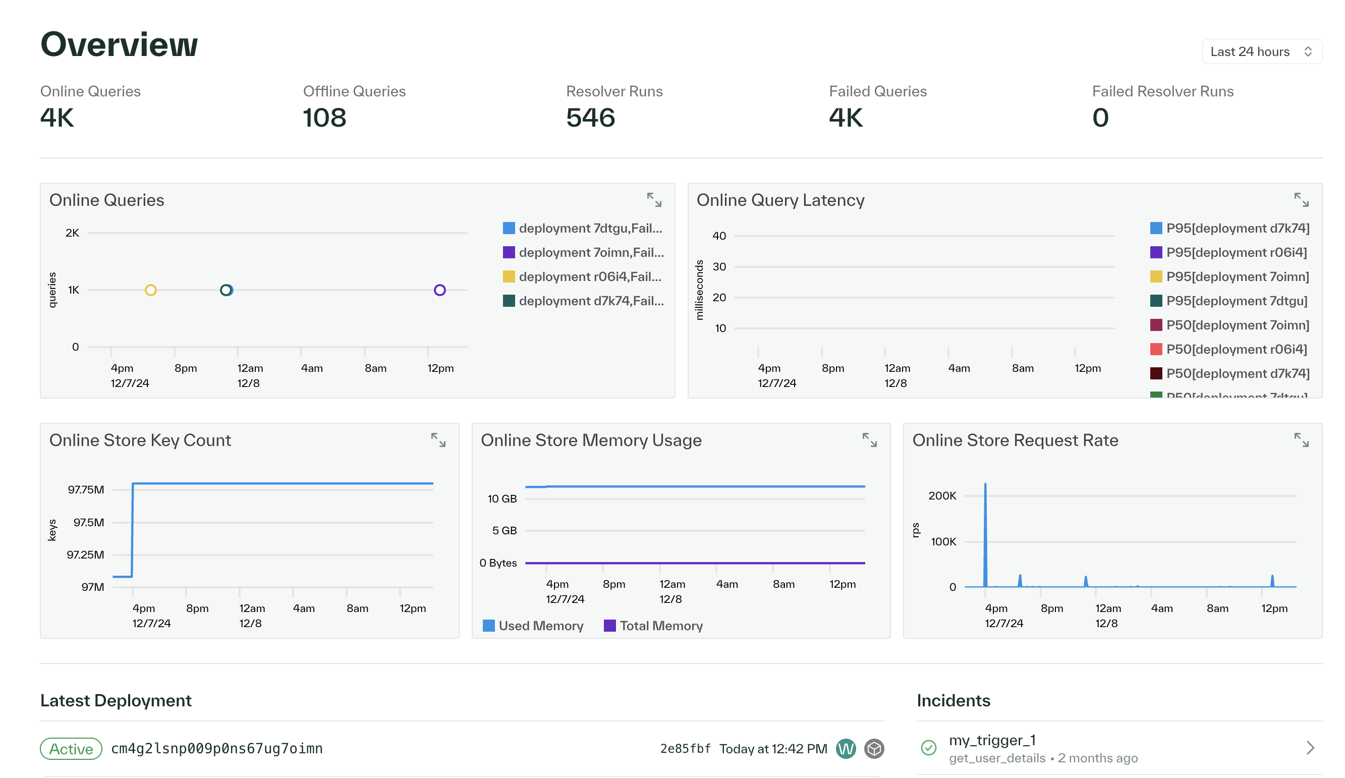 Chalk's new overview page