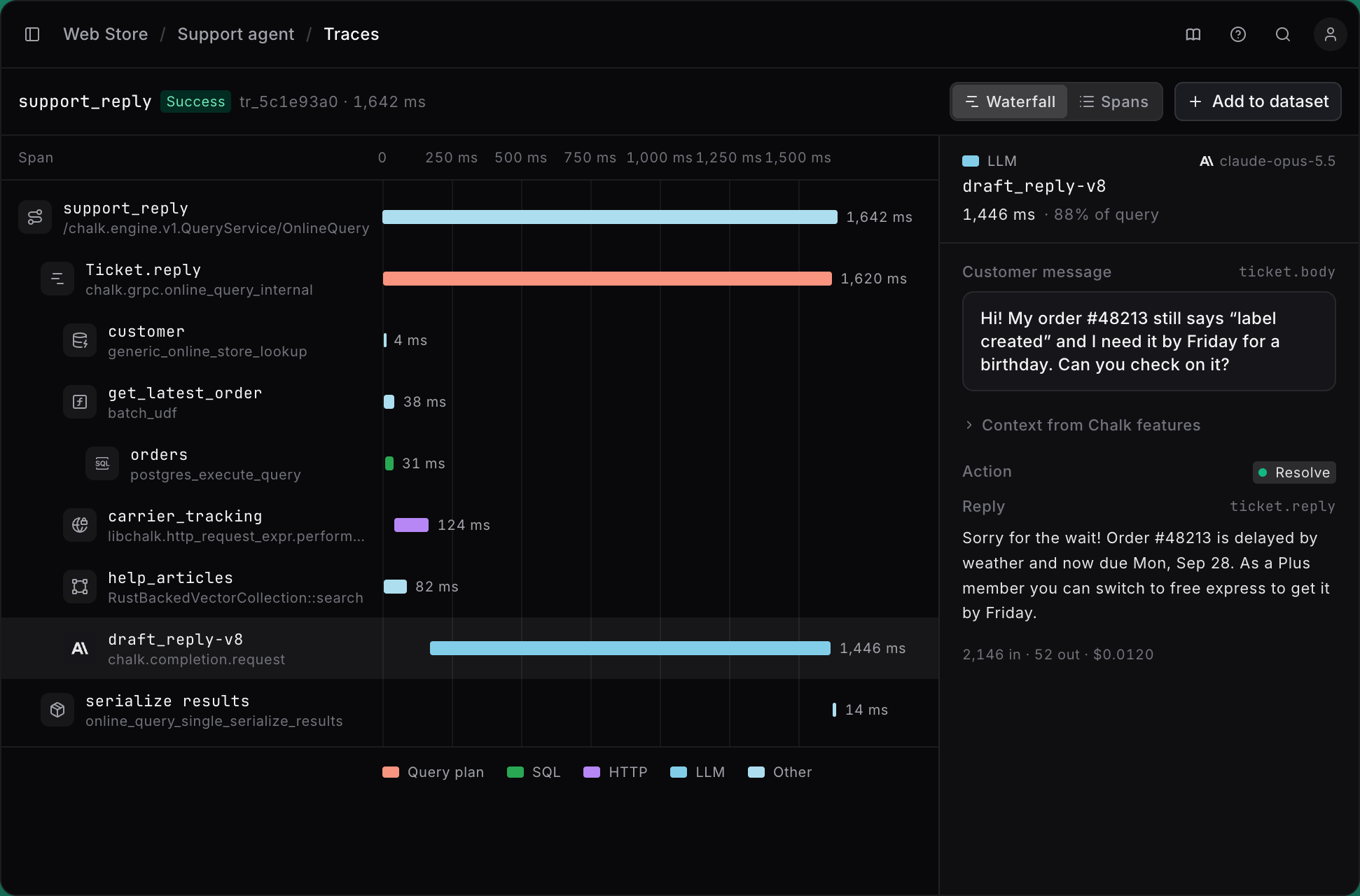 Chalk trace for a support reply, with a waterfall of query spans and the final answer