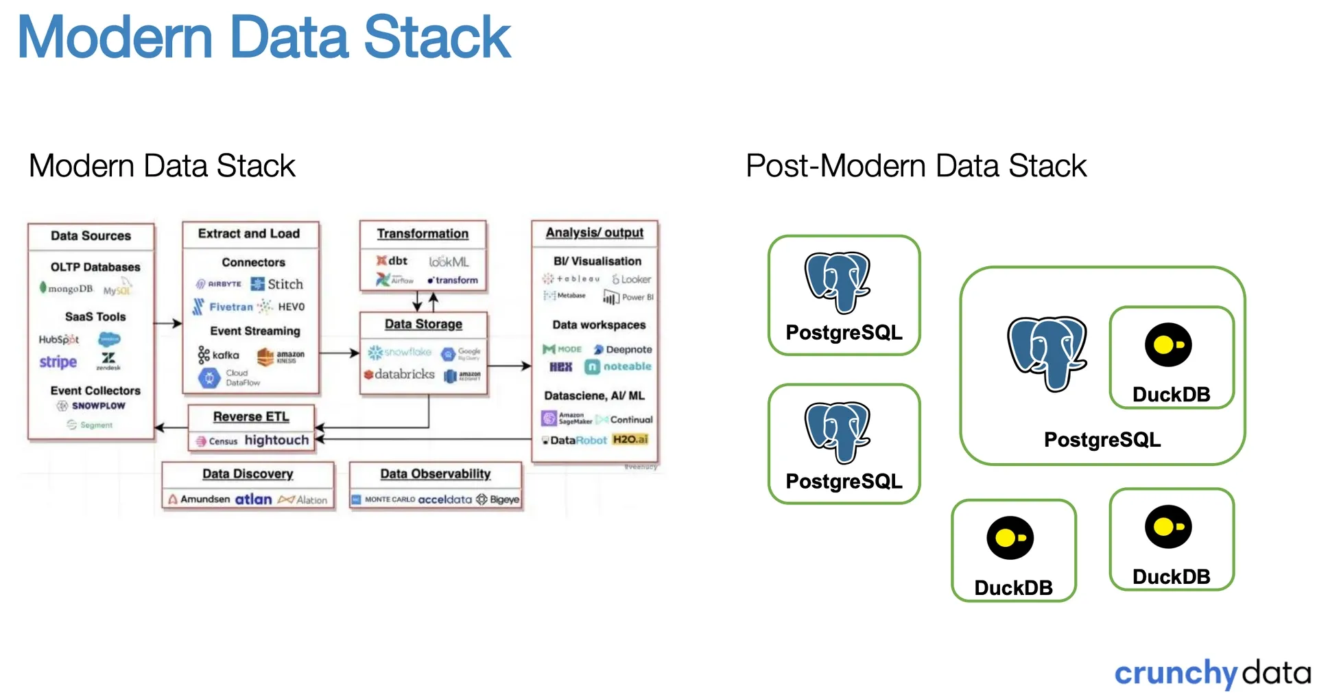 Modern vs post-modern data stack