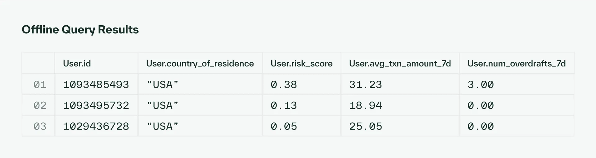 Offline query result