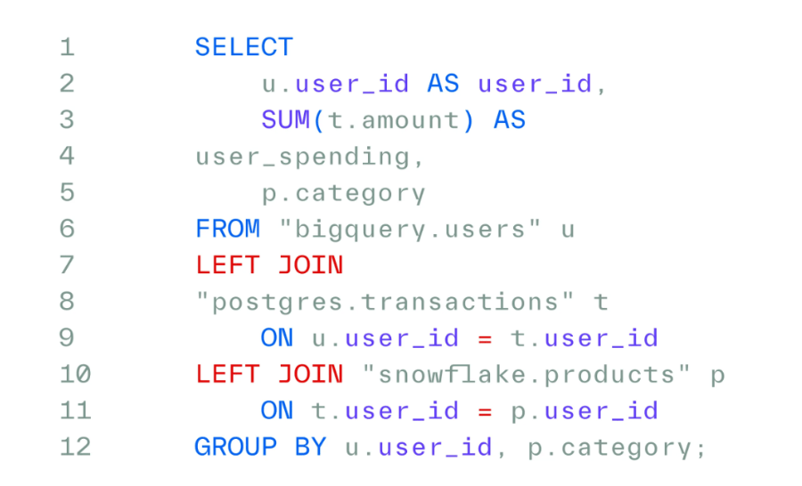 A federated query in Chalk SQL across a Postgres data source and a BigQuery data source